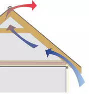 balanced roof ventilation