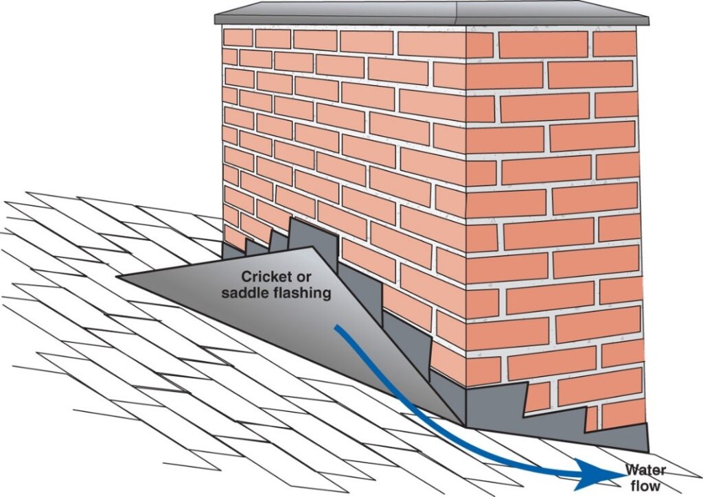 manual for installing flushing